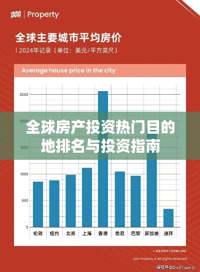 全球房产投资热门目的地排名与投资指南